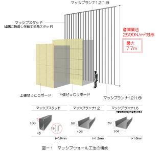 中間梁|大規模な間仕切壁の耐震性に関する振動台実験と 2次部材断面選。